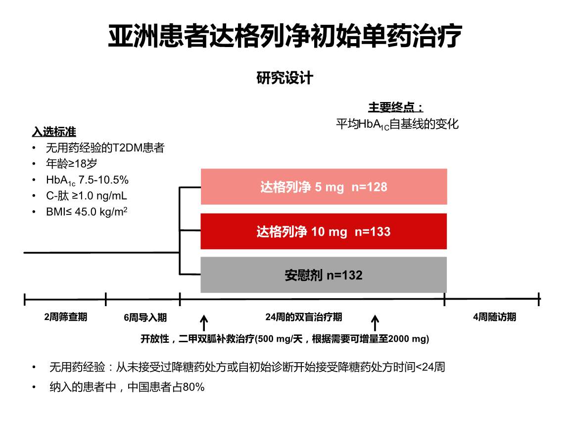 达格列净让尿糖变4,达格列净斤但三类人要避免