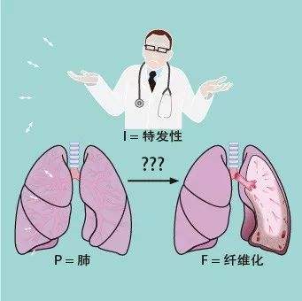 会话李惠萍：不可逆肺部纤维化病人怎样延长寿命？专用工具多了一种
