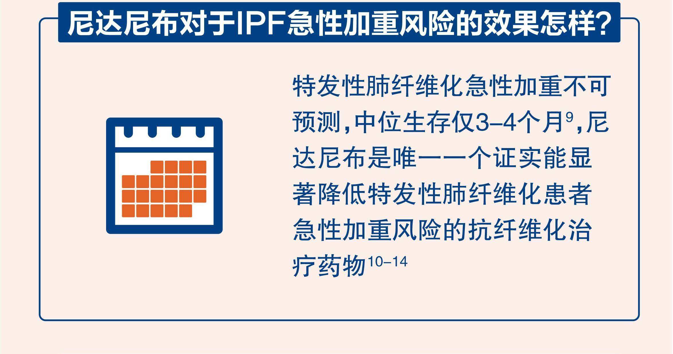 FDA准许尼达尼布用以系统化硬皮症有关肺纤维肺疾病(SSc ILD) │最前沿速运